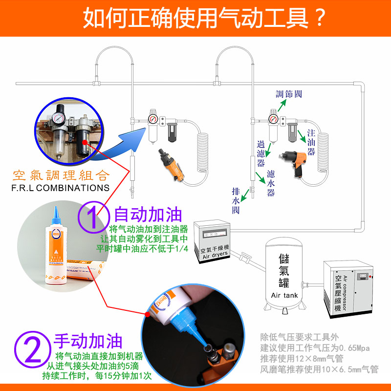 風(fēng)批加油方法圖片，風(fēng)批加油方法